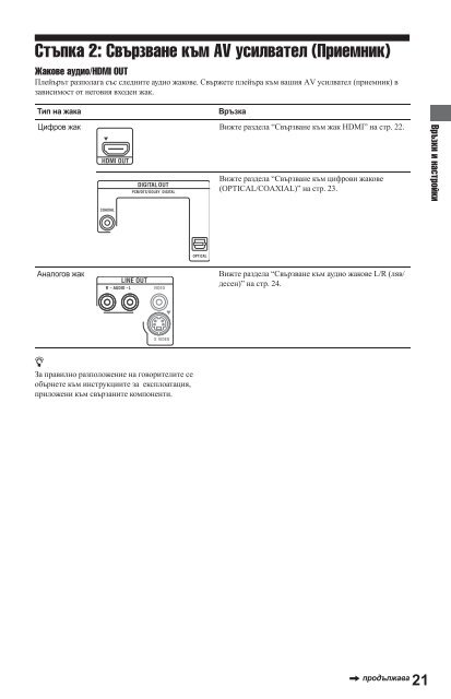 Sony BDP-S560 - BDP-S560 Mode d'emploi Bulgare