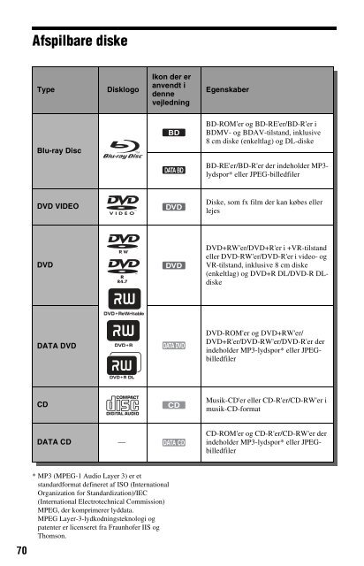 Sony BDP-S560 - BDP-S560 Consignes d&rsquo;utilisation Danois