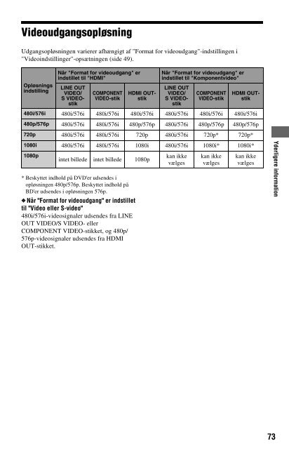 Sony BDP-S560 - BDP-S560 Consignes d&rsquo;utilisation Danois