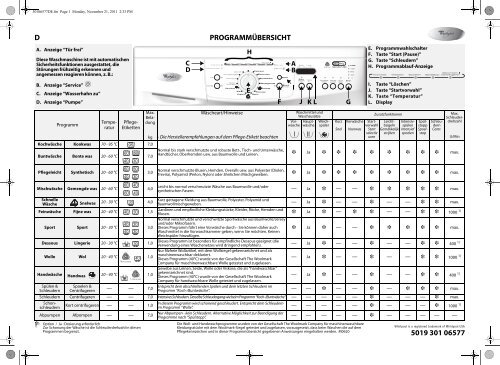 KitchenAid NEVADA 1400 - NEVADA 1400 DE (859201120000) Scheda programmi
