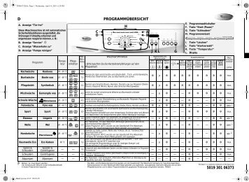KitchenAid NEVADA 1400 - NEVADA 1400 DE (859201120000) Scheda programmi