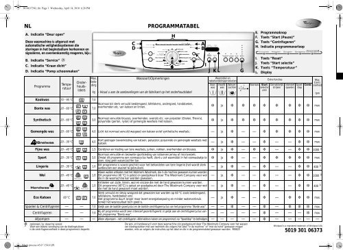 KitchenAid NEVADA 1400 - NEVADA 1400 NL (859201120000) Scheda programmi