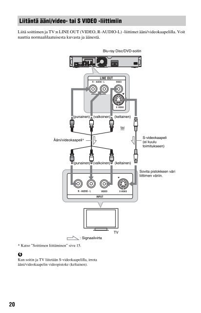 Sony BDP-S560 - BDP-S560 Consignes d&rsquo;utilisation Finlandais