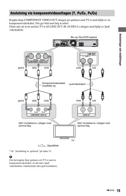 Sony BDP-S560 - BDP-S560 Consignes d&rsquo;utilisation Su&eacute;dois