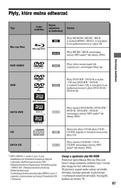 Sony BDP-S560 - BDP-S560 Mode d'emploi Polonais