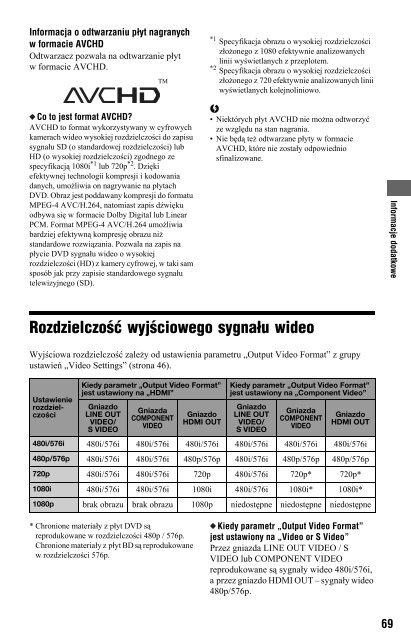 Sony BDP-S560 - BDP-S560 Mode d'emploi Polonais