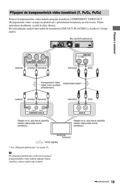 Sony BDP-S560 - BDP-S560 Consignes d&rsquo;utilisation Tch&egrave;que