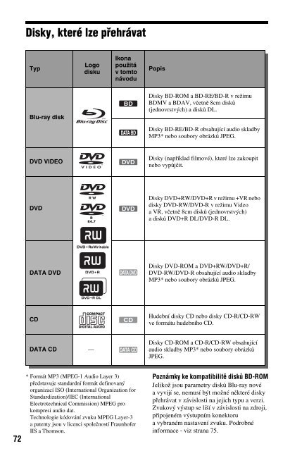 Sony BDP-S560 - BDP-S560 Consignes d&rsquo;utilisation Tch&egrave;que