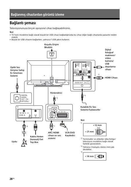 Sony KDL-48WD650 - KDL-48WD650 Mode d'emploi Roumain