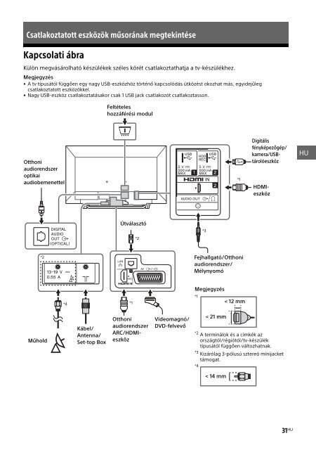 Sony KDL-48WD650 - KDL-48WD650 Mode d'emploi Hongrois