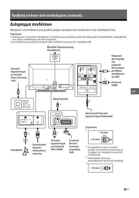 Sony KDL-48WD650 - KDL-48WD650 Mode d'emploi Grec