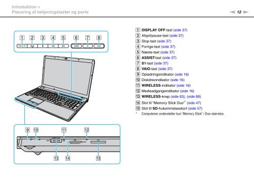 Sony VPCF13S1R - VPCF13S1R Mode d'emploi Danois