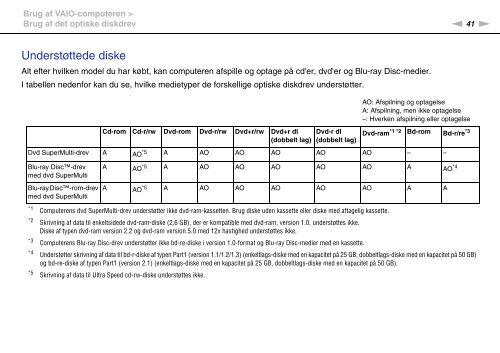 Sony VPCF13S1R - VPCF13S1R Mode d'emploi Danois