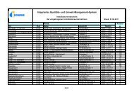 Integriertes Qualitäts- und Umwelt-Management-System - SOWAG