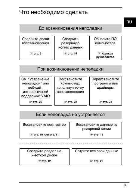 Sony VGN-SR57S - VGN-SR57S Guide de d&eacute;pannage Russe