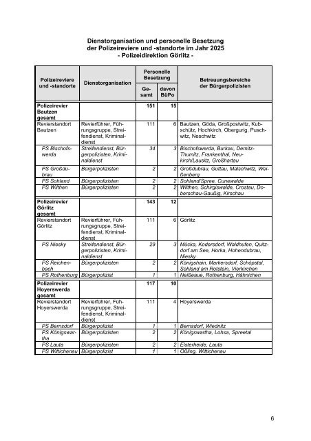 Dienstorganisation und personelle Besetzung der ... - Polizei 2020