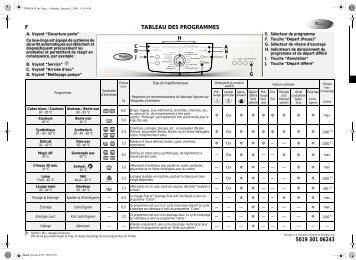 KitchenAid MIAMI 1400 - MIAMI  1400 FR (859230120100) Scheda programmi