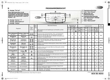 KitchenAid MIAMI 1400 - MIAMI  1400 DE (859230120100) Scheda programmi