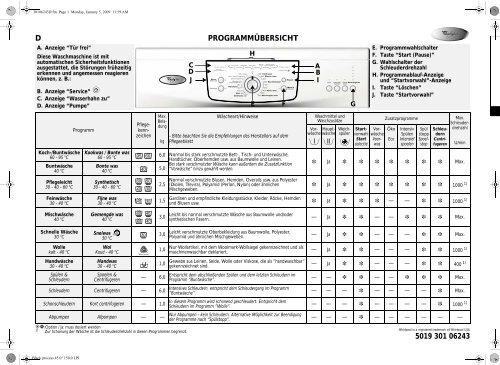 KitchenAid MIAMI 1400 - MIAMI  1400 DE (859230120100) Scheda programmi