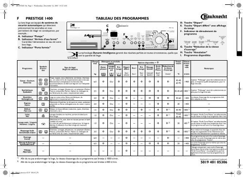 KitchenAid Prestige 1400 - Prestige 1400 FR (855491212880) Scheda programmi