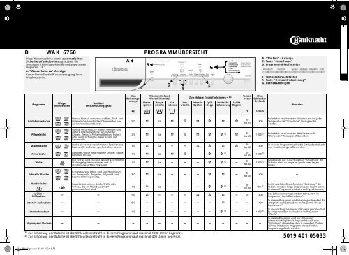 KitchenAid WAK 6760 - WAK 6760 DE (855450103000) Scheda programmi