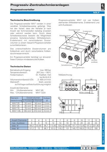 MX-F Progressivverteiler