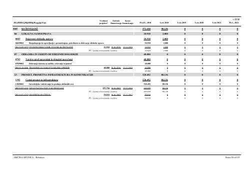 gradivo_za_28_sejo_obcinskega_sveta_obcine_sevnica_14022018