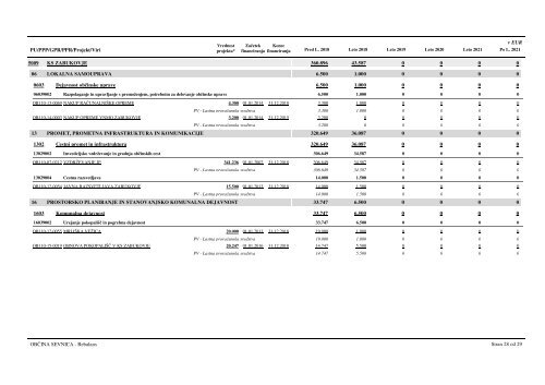 gradivo_za_28_sejo_obcinskega_sveta_obcine_sevnica_14022018