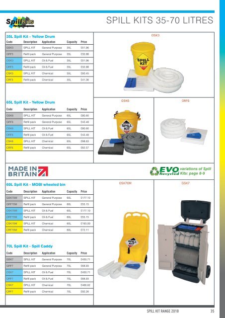 Fentex 2018 Priced