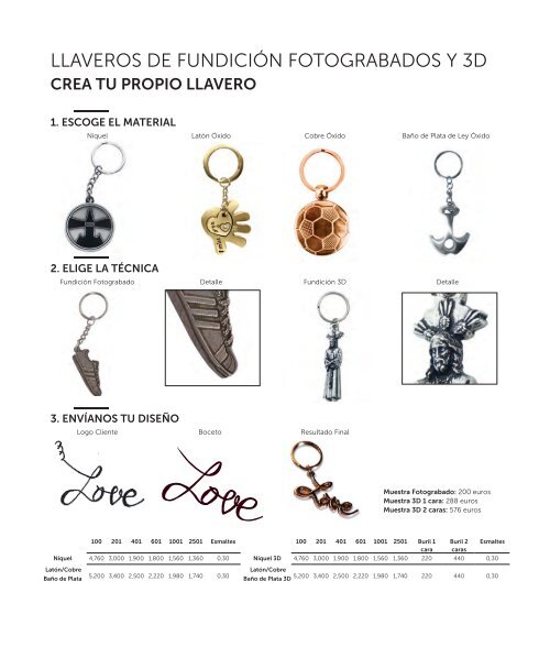 Catálogo The Collection 2018