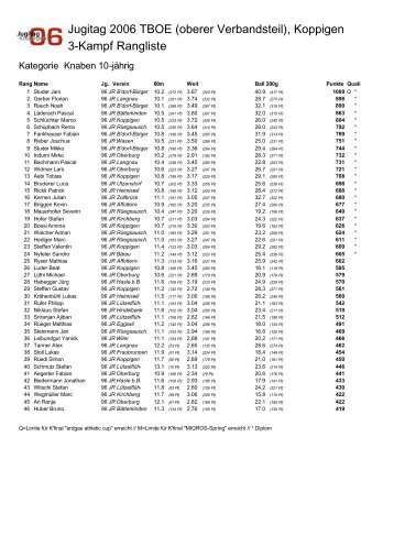 Jugitag 2006 TBOE (oberer Verbandsteil), Koppigen 3-Kampf ...