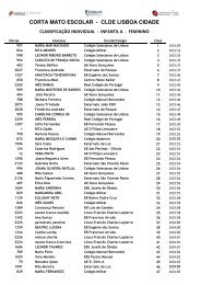 Classificações Individuais - Corta Mato Lisboa Cidade