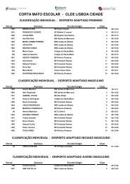 Classificações Desporto Adapatado - Corta Mato Lisboa Cidade 17-18