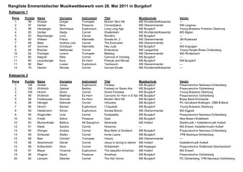 Rangliste - Emmentalischer Musikverband