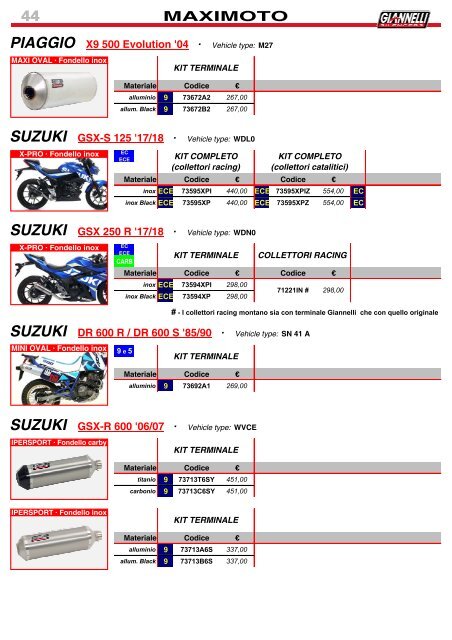 Giannelli - Listino Italia N 26 - Febbraio 2018