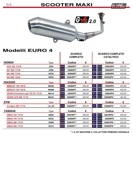 Giannelli - Listino Italia N 26 - Febbraio 2018