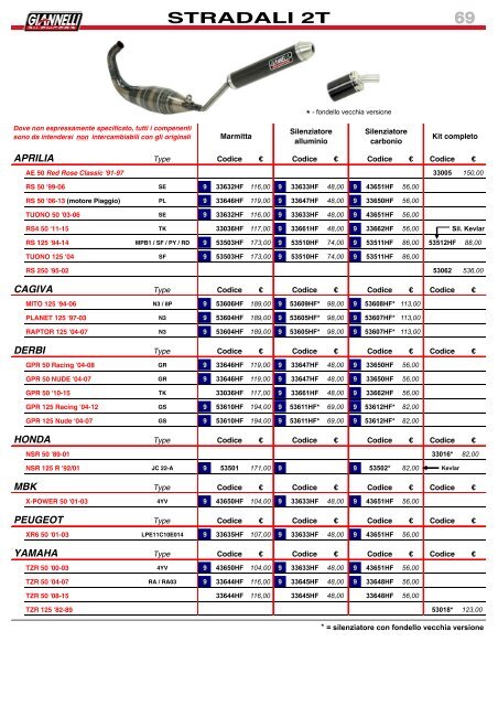 Giannelli - Listino Italia N 26 - Febbraio 2018