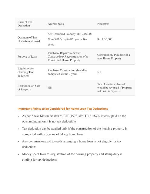 Under construction House How to Claim Tax Deduction on Home Loan Interest Payments (2)