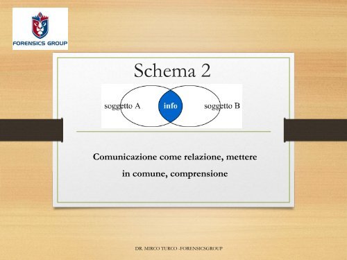 2 ELEMENTI DI COMUNICAZIONE STRATEGICA – 1^PARTE (1)