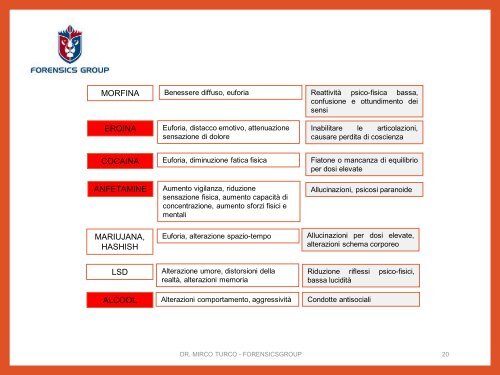 4 ELEMENTI DI PSICOLOGIA DELLA SICUREZZA (1)