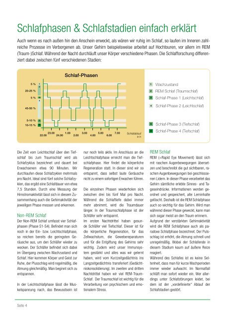 DER SCHLAF-GESUND-COACH | Ausgabe Jänner & Februar 2018