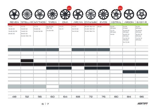 GMP Italia - Catalogo 2018