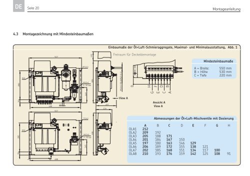 OLAx-1... Öl+Luft-Schmieraggregat