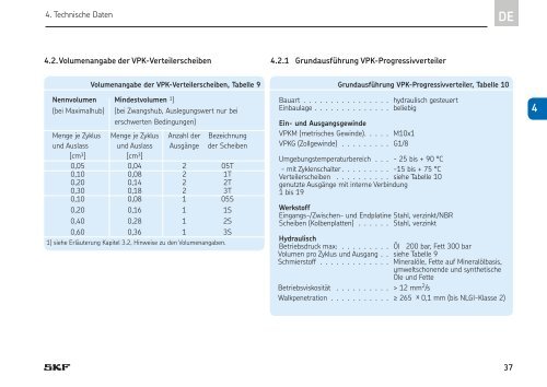 Progressivverteiler der Baureihe VP, VPK, VPB