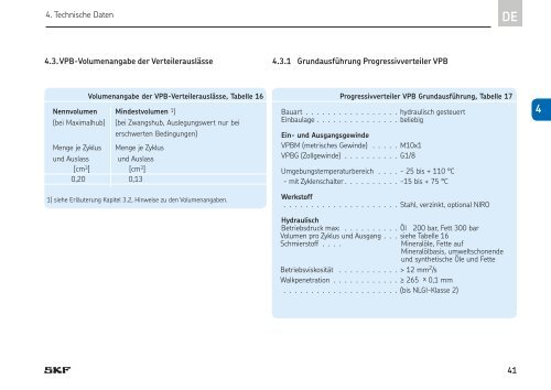 Progressivverteiler der Baureihe VP, VPK, VPB