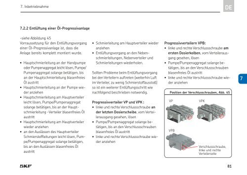 Progressivverteiler der Baureihe VP, VPK, VPB