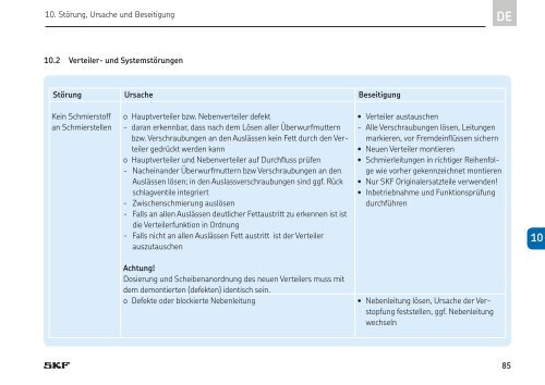 Progressivverteiler der Baureihe VP, VPK, VPB