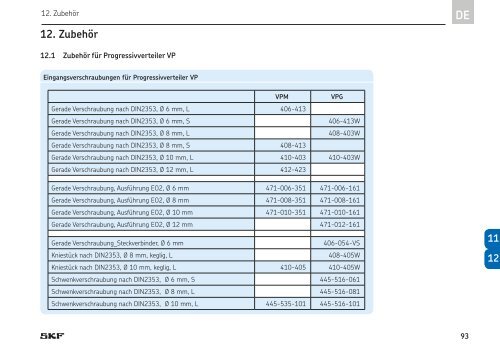 Progressivverteiler der Baureihe VP, VPK, VPB