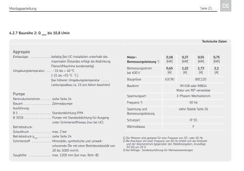 Zahnradpumpenaggregat UC und UD