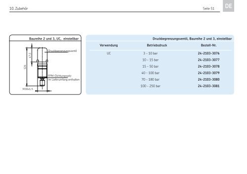 Zahnradpumpenaggregat UC und UD